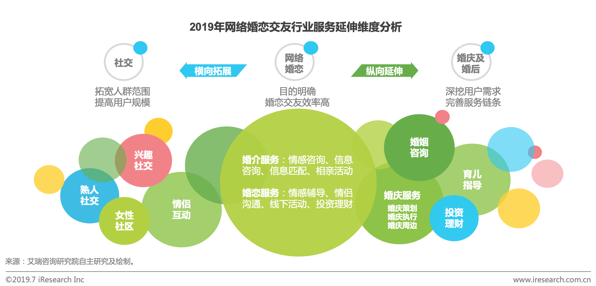 從模式創(chuàng)新到下沉市場(chǎng) 婚戀社交的革新之路