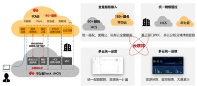 硬實(shí)力,真統(tǒng)一,能落地 華為云全棧混合云解決方案hcs6.5技術(shù)解讀